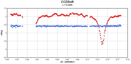 lightcurve of V1315 Aql from ccdsoft