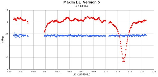 light curve for V1315Aql produced by MaxIm