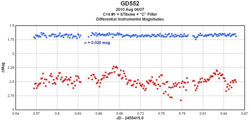 light curve of GD552 - 2010 Aug 6/7
